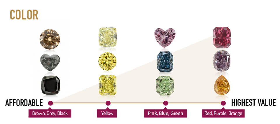 Diamond color for hot sale yellow gold