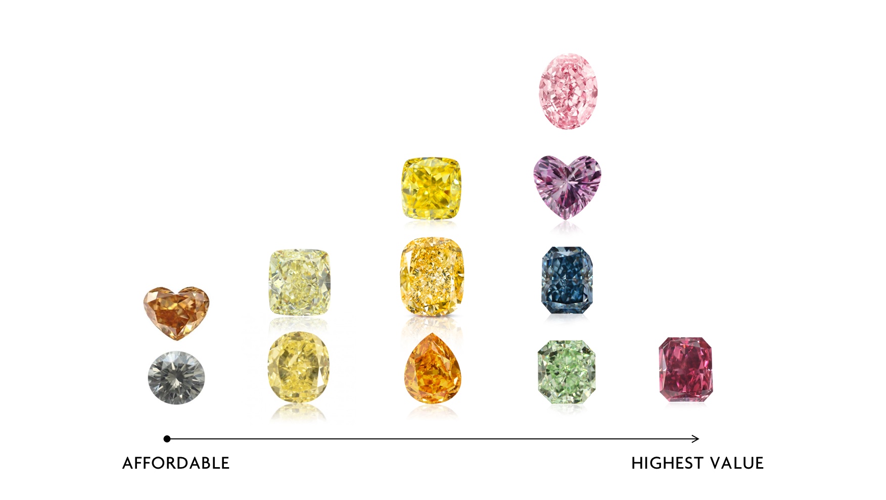 What's the rarest diamond color?