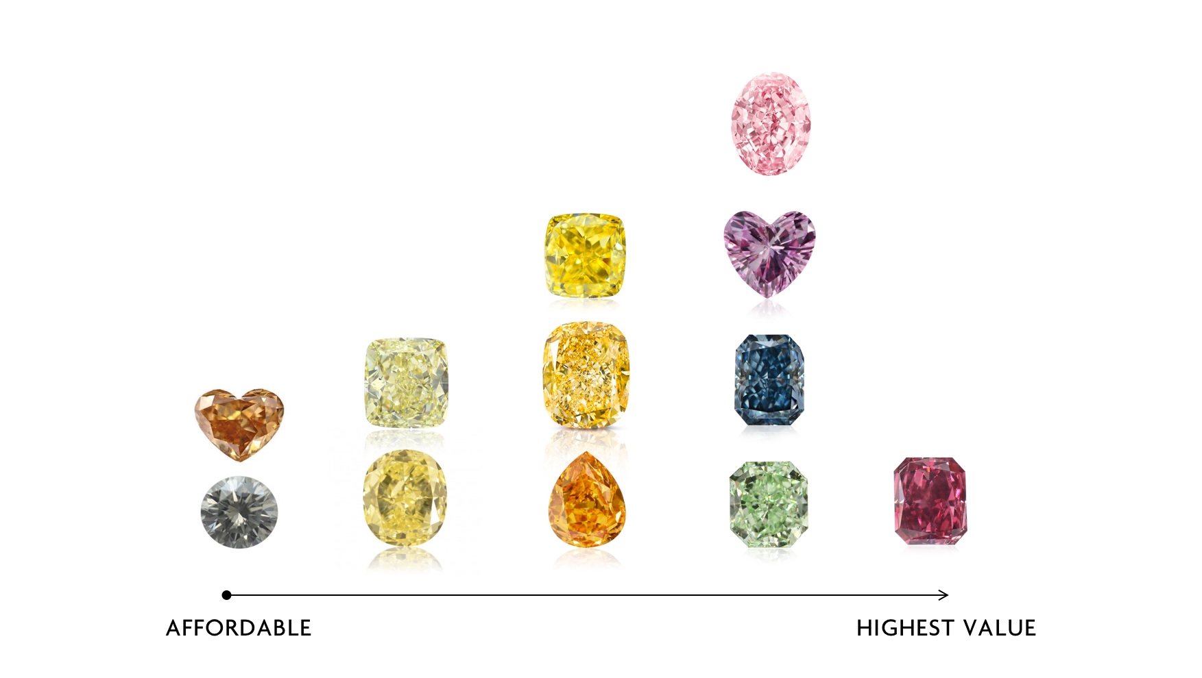 What Color Diamond Is the Most Expensive?