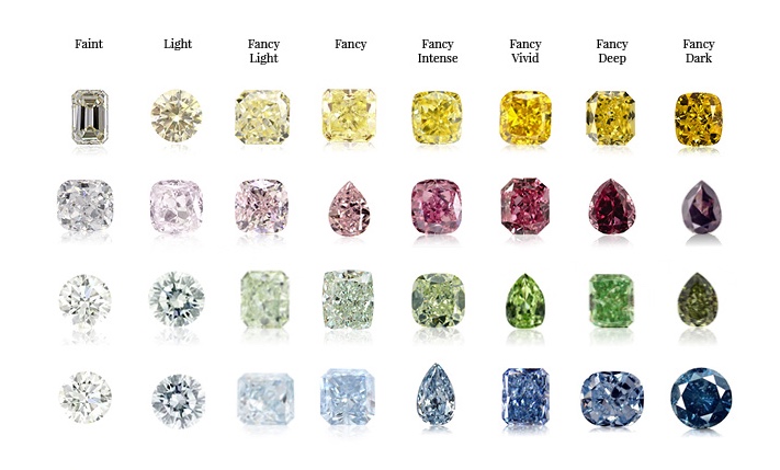 COLORED DIAMONDS INVESTMENTS 2@1x