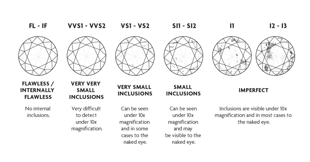 The Diamond 5 CS / A Comprehensive Introduction