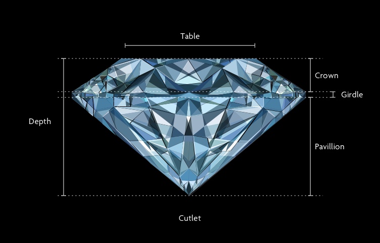 A Brief Diamond Cut Guide for Savvy Consumers