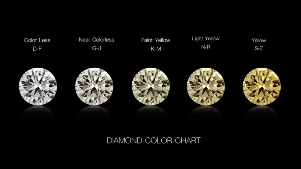 Diamonds Colour Chart